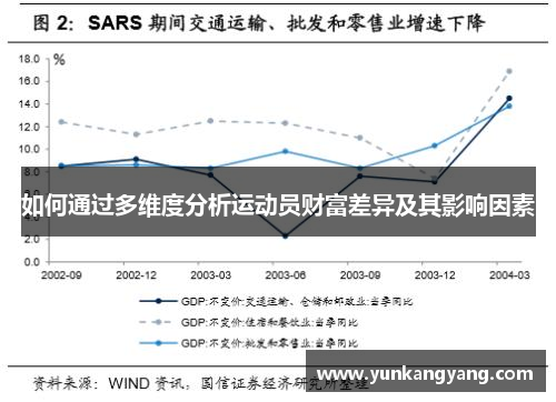 如何通过多维度分析运动员财富差异及其影响因素