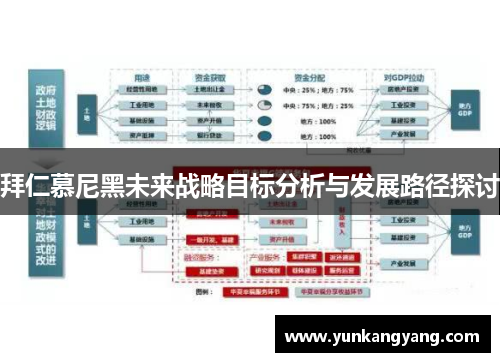 拜仁慕尼黑未来战略目标分析与发展路径探讨