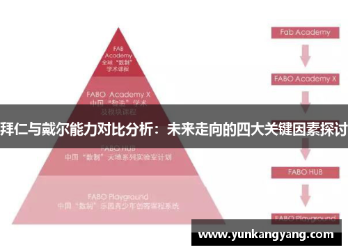 拜仁与戴尔能力对比分析：未来走向的四大关键因素探讨