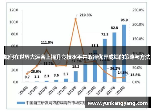 如何在世界大运会上提升竞技水平并取得优异成绩的策略与方法