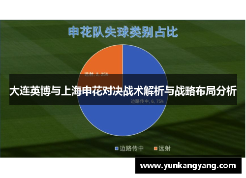 大连英博与上海申花对决战术解析与战略布局分析