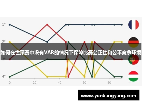 如何在世预赛中没有VAR的情况下保障比赛公正性和公平竞争环境