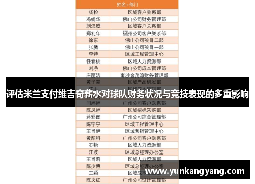 评估米兰支付维吉奇薪水对球队财务状况与竞技表现的多重影响